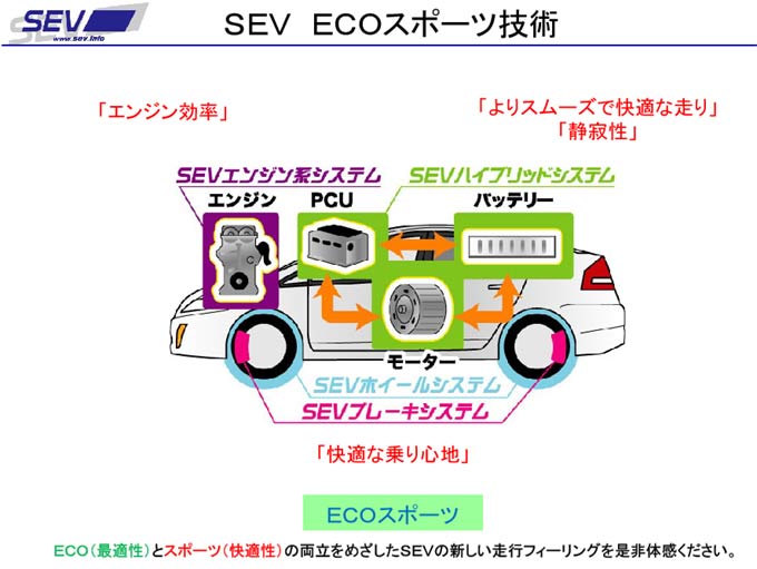 エコ＆スポーツ SEVハイブリッド